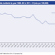 Image for article titled There’s more than just a semi-automatic gun ban behind Australia’s plummeting homicide rate